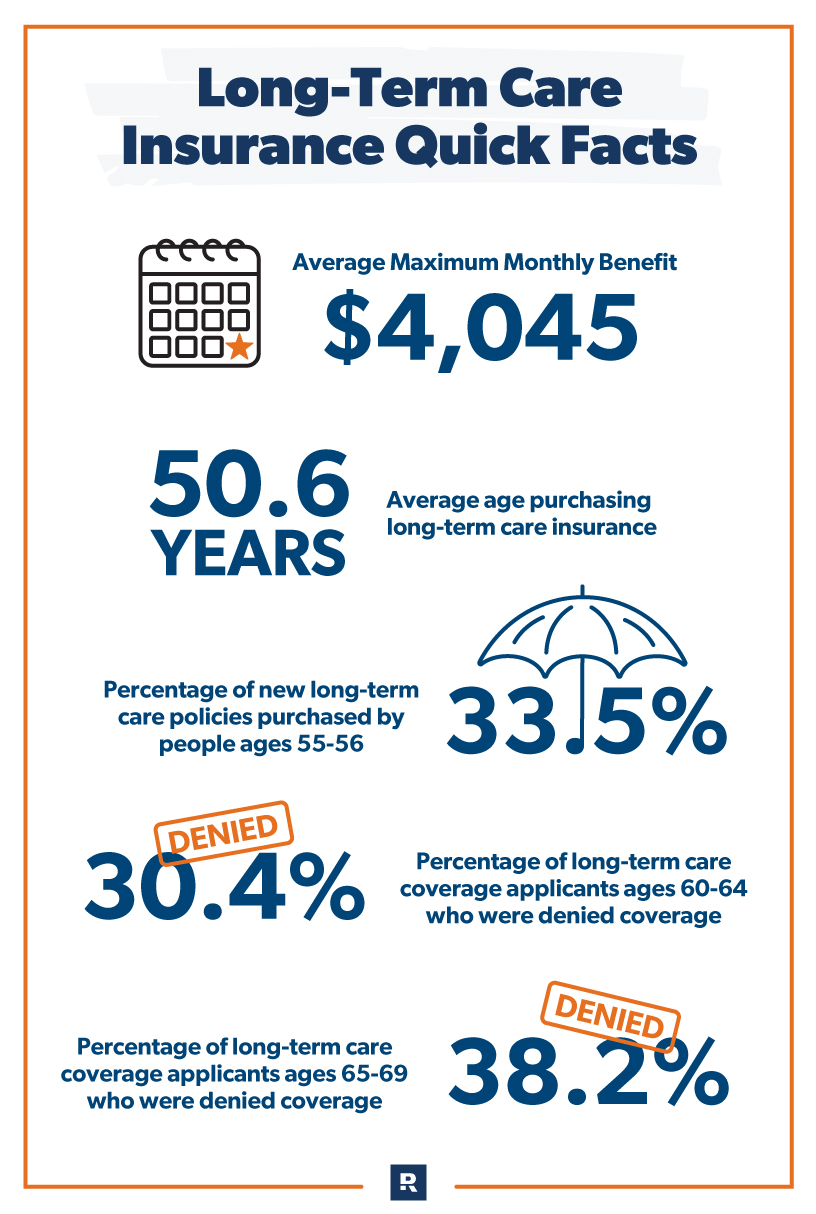 who needs long term care insurance quick facts