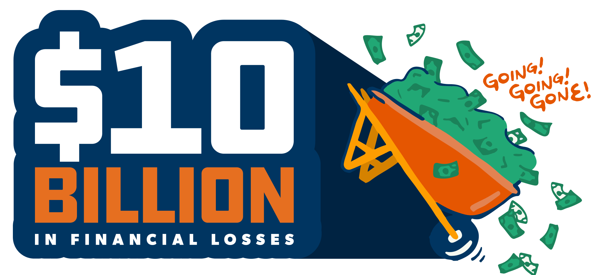 $10 billion in financial losses.